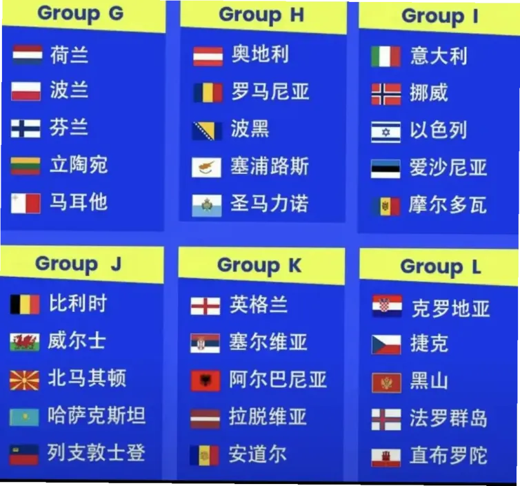 2026世界杯欧洲区预选赛 example